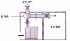 點擊新窗口打開大圖